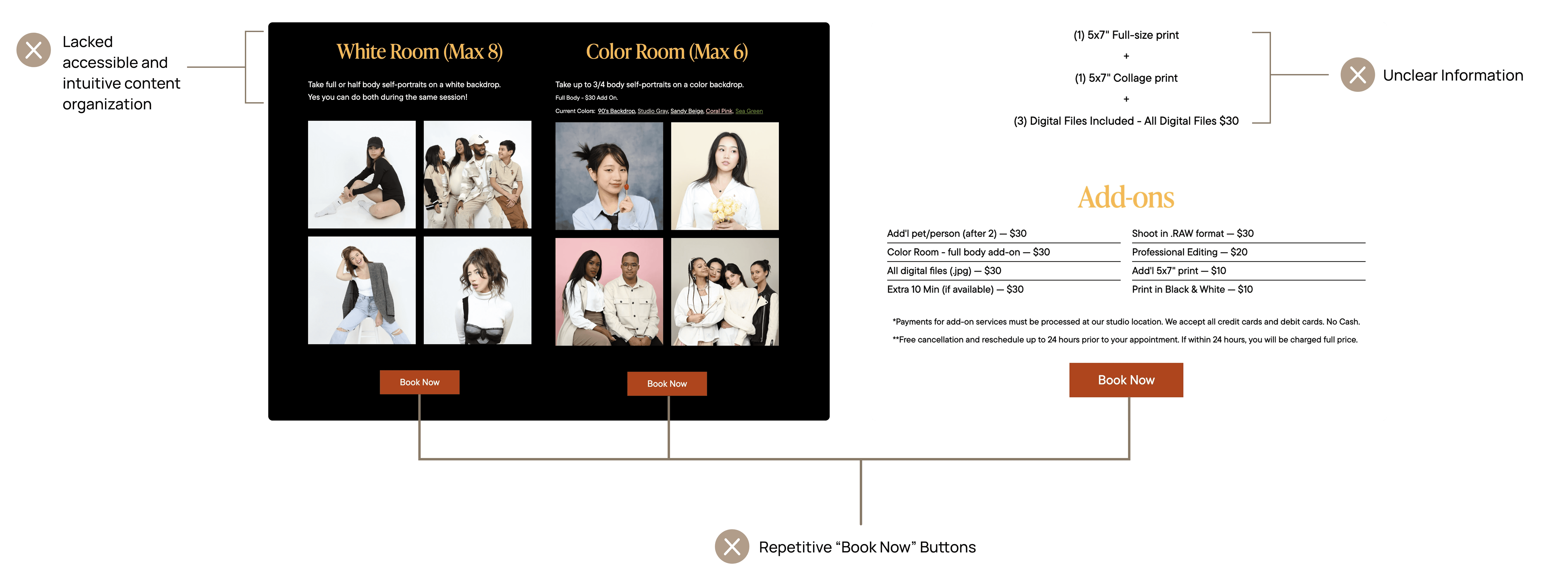 The old self-portrait page, annotated: unclear content organization, unclear package information, repetitive Book Now buttons