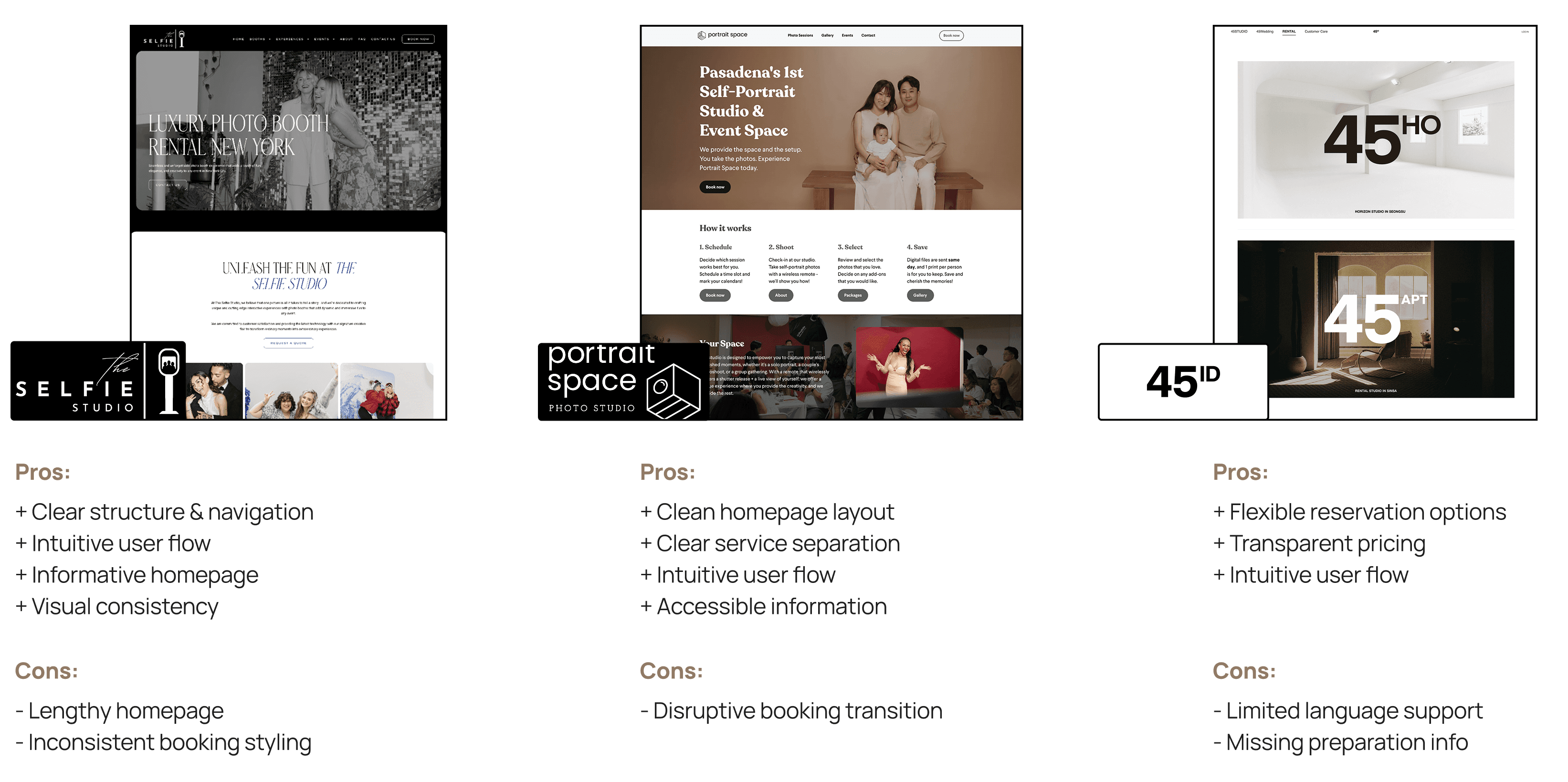 Competitive analysis of self-portrait studio booking sites
