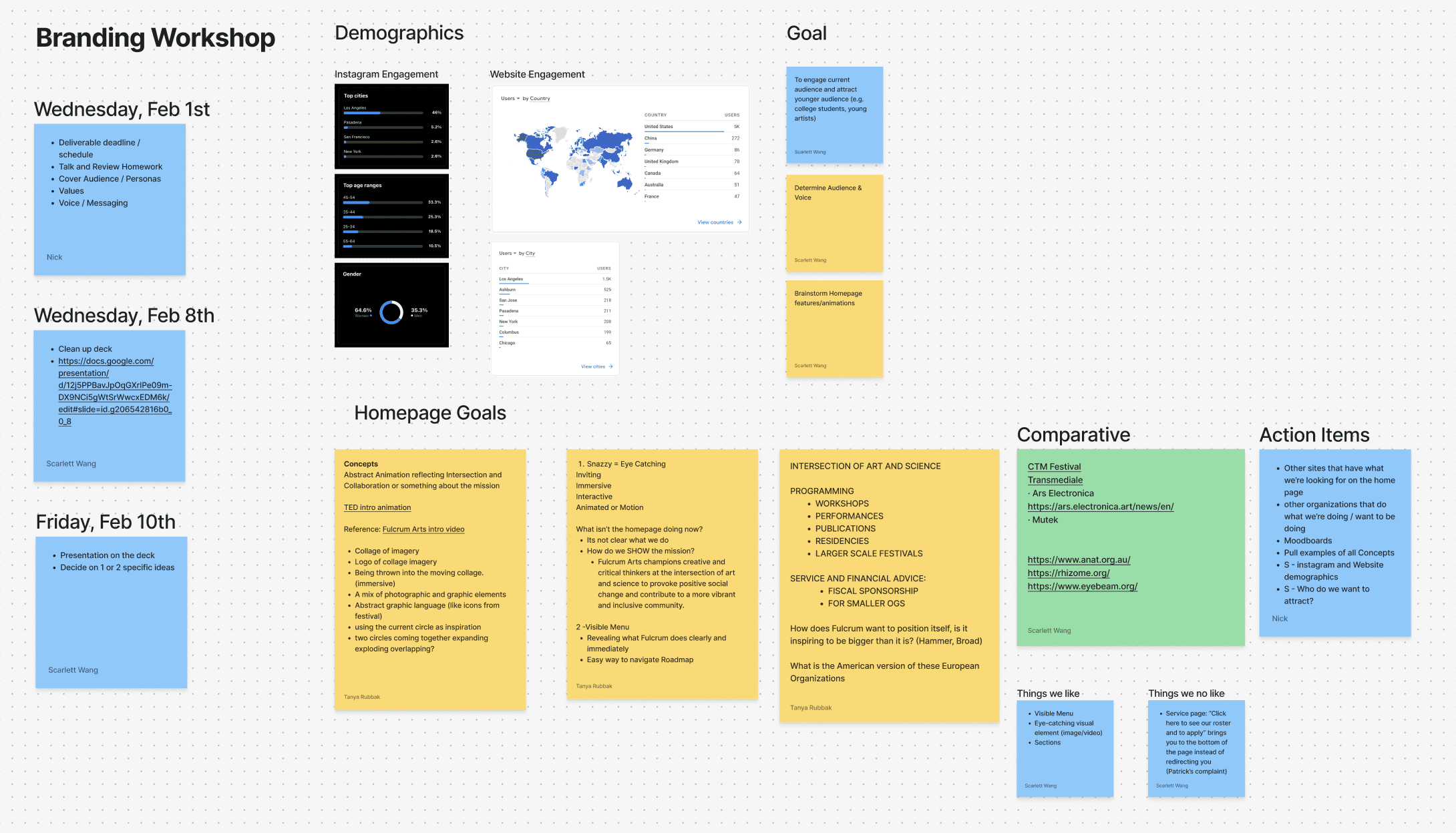 Aligning on identity and messaging