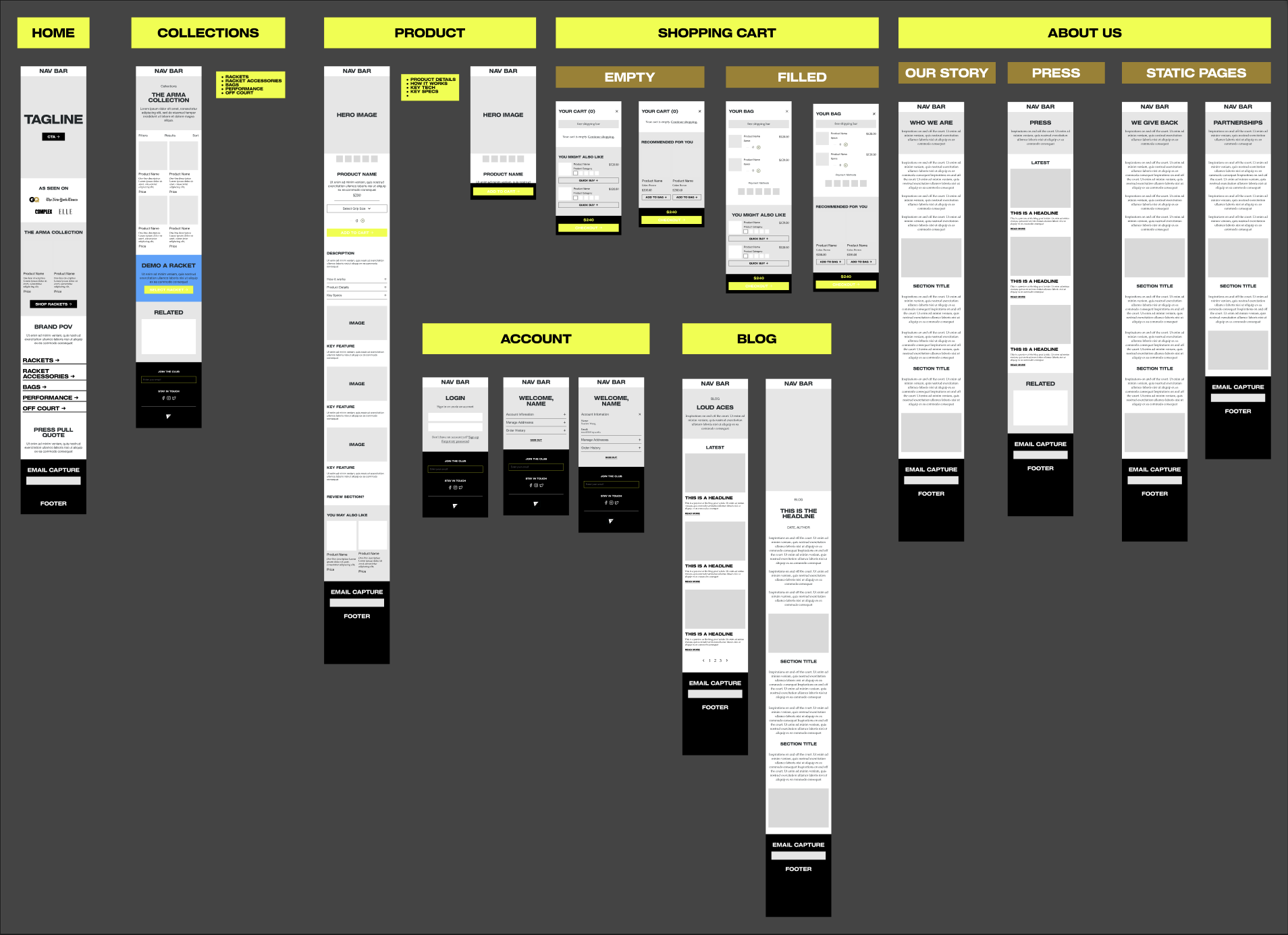 Mobile-first wireframes for the home, shop, collection, and product pages