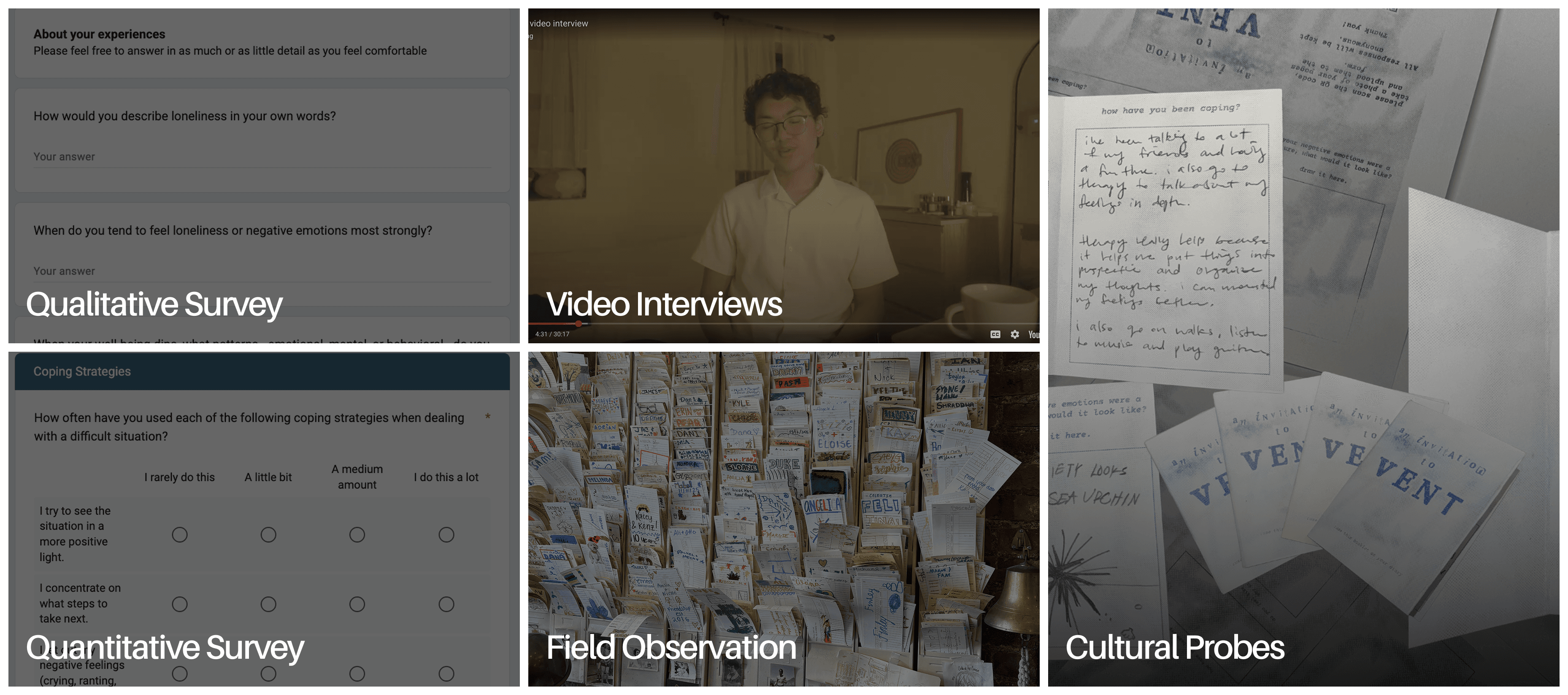 Secondary and primary research findings