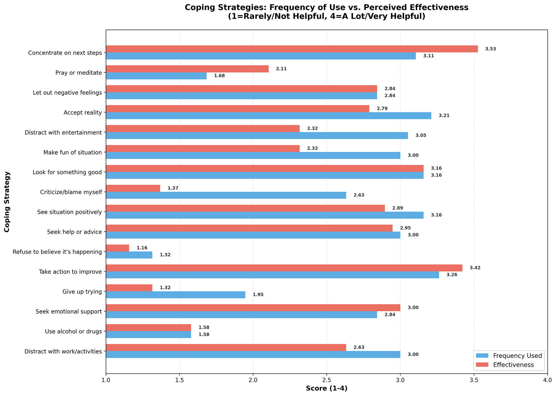 Survey findings